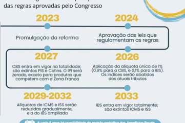 O que muda com a reforma tributária