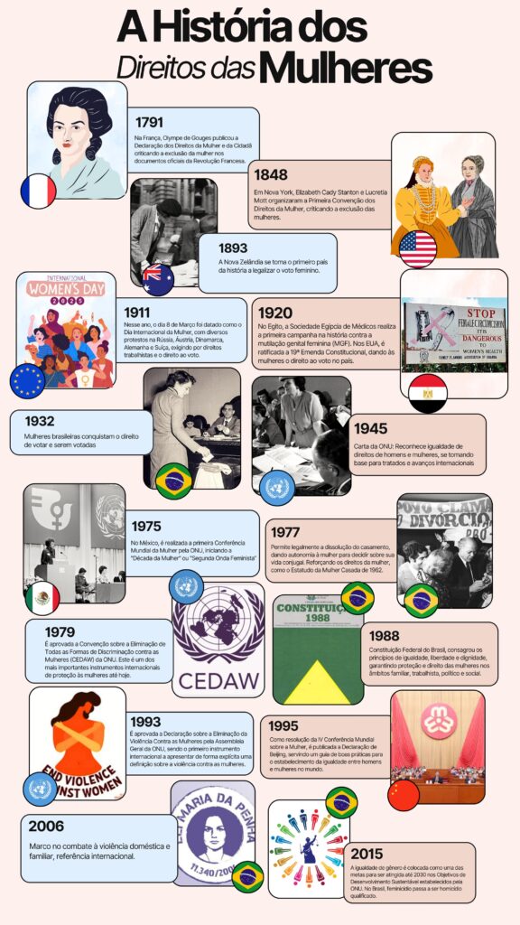 A-historia-dos-direitos-das-mulheres-576x1024.jpg